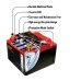 Stinger SPV44 660 Amp Power Series Dry Cell Battery